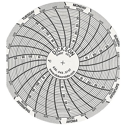 Dickson C314 Chart Papír, a Szuper-Kompakt Hőmérséklet Diagram Felvevők, 10 35C, 7 Nap
